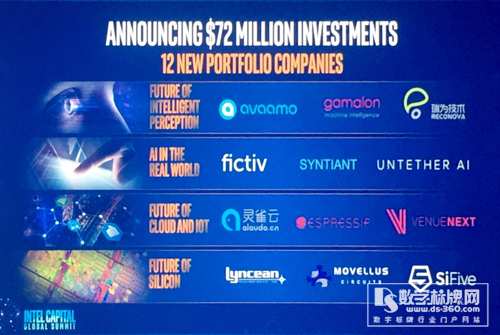 英特爾在全球峰會上宣3d全息廣告機布7,200萬美元投資12家創新